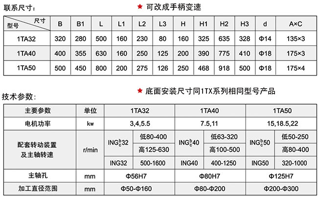 1TA系列黄瓜污视频在线观看头技术参数